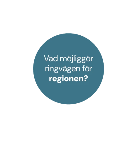 Rund cirkel med texten "Vad möjliggör ringvägen för regionen"